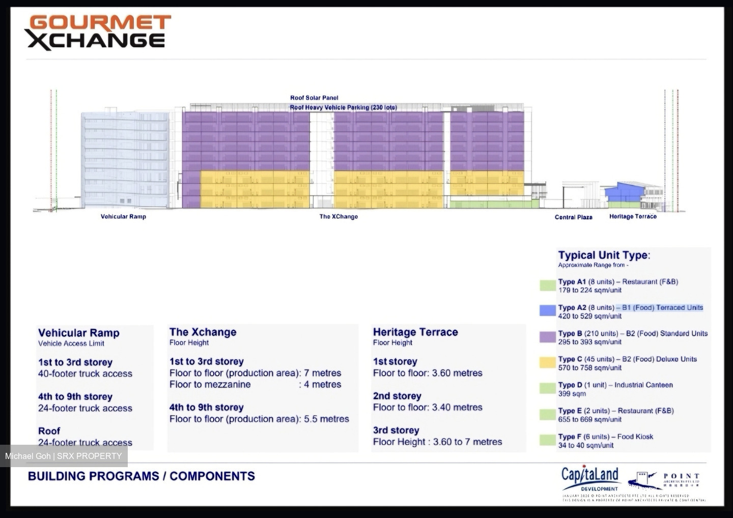 Kallang Way 4 (D13), Factory #520535991